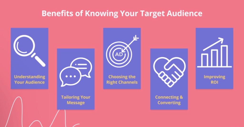Graphic showing the five benefits of knowing your target audience. 