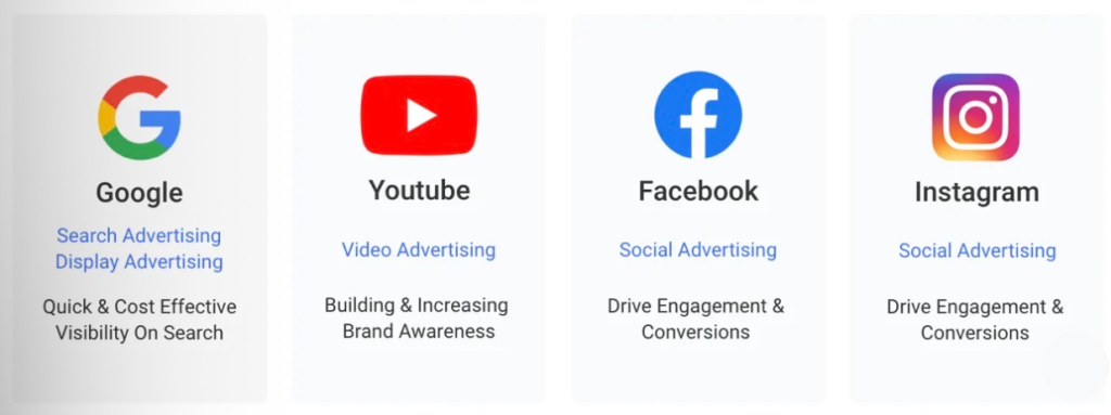 The four main platforms to advertise: google, youtube, facebook, and instagram. What type of ad is it and what they perform best at. 