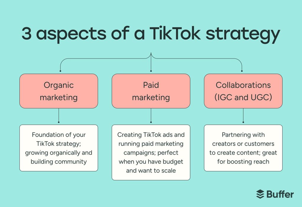 Content creator producing TikTok marketing content 